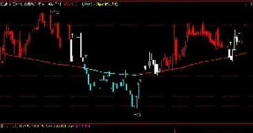 期货分钟指标(期货分时图解)_https://www.hougads.com_恒指直播室_第1张