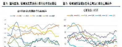 棕榈油期货四月走势(棕榈油期货今日实时)_https://www.hougads.com_恒指期货_第1张