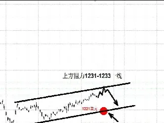 黄金期货波幅怎么算(期货如何设置波幅中心点)_https://www.hougads.com_恒指期货_第1张