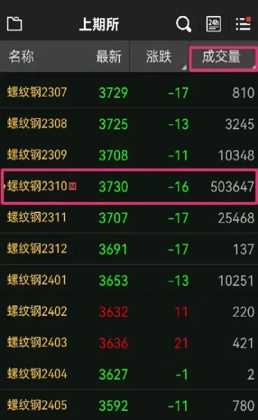 为什么期货后面有数字(为什么期货后面有数字呢)_https://www.hougads.com_恒指学院_第1张