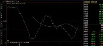 股指期货行情线图(股指期货实时行情)_https://www.hougads.com_恒指直播室_第1张