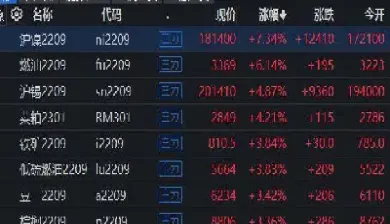 浅谈期货主力合约(期货合约主力是什么意思)_https://www.hougads.com_恒指直播室_第1张