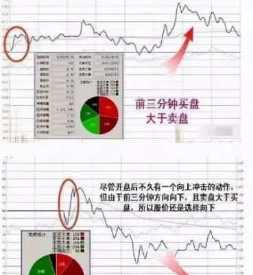 期货里的内盘 外盘怎么回事(期货里的内盘和外盘是什么意思)_https://www.hougads.com_恒指直播室_第1张