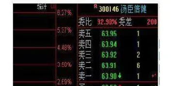 期货五档行情在交易中有什么用(期货交易实时行情)_https://www.hougads.com_恒指学院_第1张