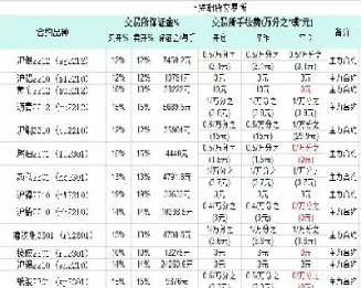 宁波大地期货手续费(汉口期货手续费)_https://www.hougads.com_恒指学院_第1张