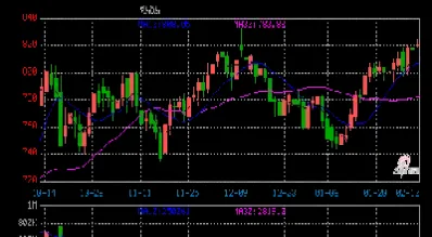 铁矿石期货走势和不锈钢相似吗(春节后铁矿石期货的走势)_https://www.hougads.com_恒指期货_第1张