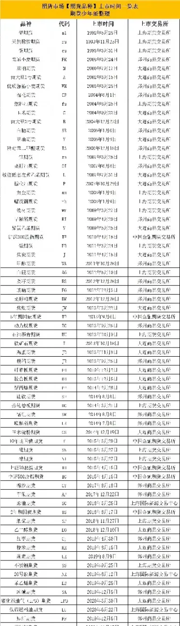 橡胶期货新合约上市时间表(橡胶期货最新分析)_https://www.hougads.com_恒指直播室_第1张