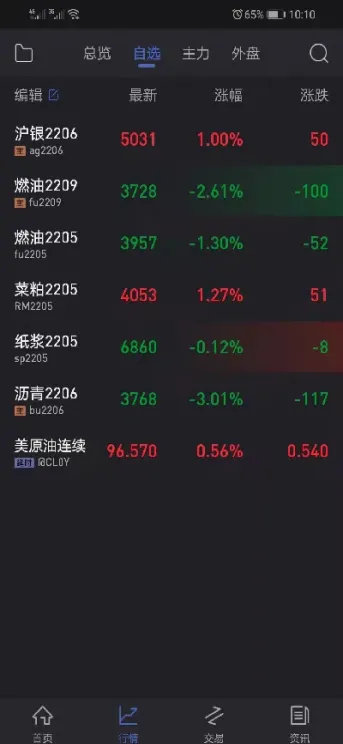 期货品种目前有多少个种类(期货市场有多少品种)_https://www.hougads.com_恒指期货_第1张