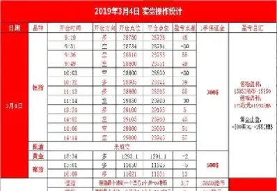 期货原来油喊单(原油期货喊单直播间小白财经)_https://www.hougads.com_恒指直播室_第1张