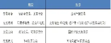 股票指数期货是不是衍生品(股票指数期货是不是金融衍生品)_https://www.hougads.com_恒指直播室_第1张