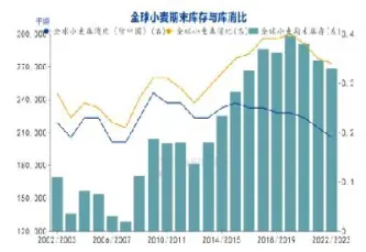 cbot小麦期货下跌(小麦期货)_https://www.hougads.com_恒指直播室_第1张