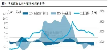 玉米期货整体需求图(玉米油期货最新行情)_https://www.hougads.com_恒指直播室_第1张