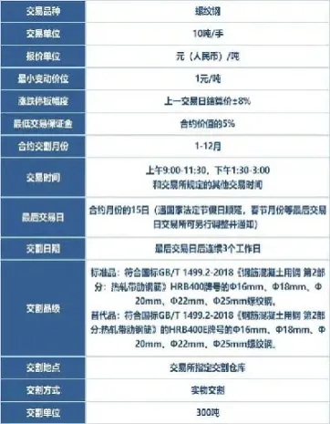 期货螺纹钢的代码是多少(螺纹钢期货是哪个交易所)_恒指直播室_第1张_厚德恒指期货直播室 期货螺纹钢的代码是多少(螺纹钢期货是哪个交易所)_https://www.hougads.com_恒指直播室_第1张