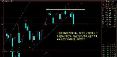 期货高位减仓回下跌吗(期货高位缩量横盘意味着什么)_https://www.hougads.com_恒指直播室_第1张