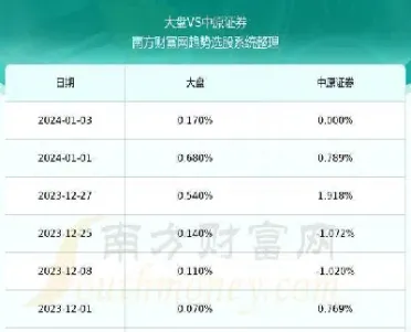 期货和中原证券有什么关系吗(中原期货和中原证券)_https://www.hougads.com_恒指学院_第1张