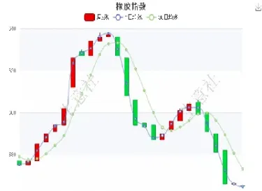 下半年橡胶期货走势图(2025年橡胶的期货走势如何)_https://www.hougads.com_恒指期货_第1张