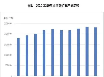 新加坡铁矿石期货影响力(新加坡铁矿石期货实时行情)_https://www.hougads.com_恒指学院_第1张