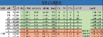 上海期货金属交易所手续费(期货手续费交易所加01)_https://www.hougads.com_恒指学院_第1张