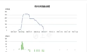 棉纱2101期货行情(棉纱期货行情价格)_https://www.hougads.com_恒指期货_第1张