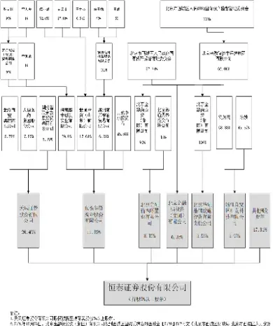 恒泰期货看穿式版本(创元期货和恒泰期货)_https://www.hougads.com_恒指期货_第1张