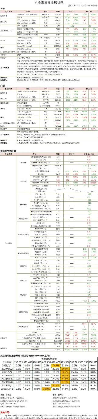 山金期货出金时间(山金期货开盘时间)_https://www.hougads.com_恒指期货_第1张