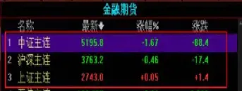 股票对冲期货要几手(股指期货对冲需要成本)_https://www.hougads.com_恒指期货_第1张