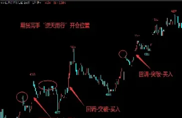 期货如何能开仓后走势不反(期货中怎样开仓)_https://www.hougads.com_恒指学院_第1张