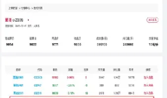 2109菜油期货(菜油2301期货最新行情分析)_https://www.hougads.com_恒指学院_第1张