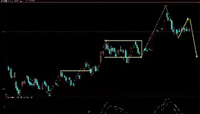 期货实盘演练(期货实盘演练心得体会)_https://www.hougads.com_恒指学院_第1张