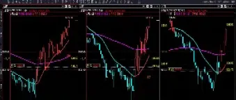 期货交易周期与进场点有什么关系(期货交易规则和时间分析)_https://www.hougads.com_恒指直播室_第1张