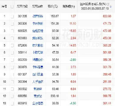 做期货只看涨幅榜(期货怎样看涨幅排名)_https://www.hougads.com_恒指直播室_第1张