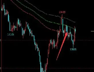 期货策略包括什么(期货策略及指标)_https://www.hougads.com_恒指直播室_第1张