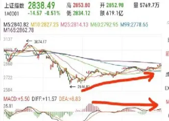 期货出现一分钟顶背离(期货一破位就反弹)_恒指直播室_第1张_厚德恒指期货直播室 期货出现一分钟顶背离(期货一破位就反弹)_https://www.hougads.com_恒指直播室_第1张