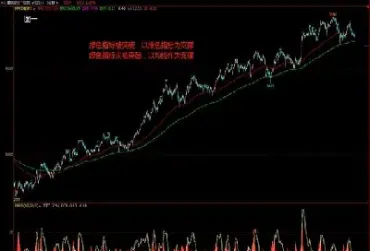 期货交易中的看多看空是什么意思(期货看空什么意思)_https://www.hougads.com_恒指直播室_第1张