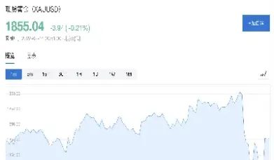 美股道指期货走势(美股道指期货30实时指数)_https://www.hougads.com_恒指学院_第1张