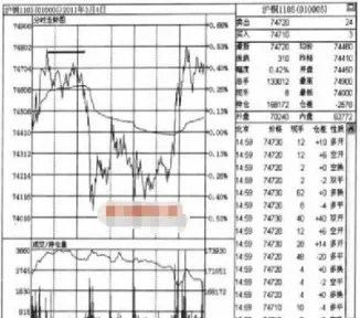 期货分时图底部和顶部怎么看(期货分时图和k线图怎么看)_https://www.hougads.com_恒指直播室_第1张