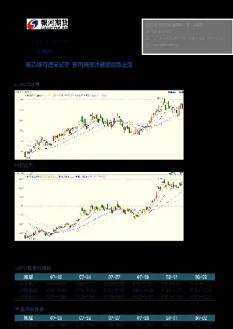 聚丙烯期货最高价(聚丙烯期货代码是多少)_https://www.hougads.com_恒指期货_第1张