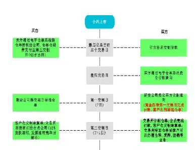 期货商品交易所图纸(期货商品交易所图纸查询)_https://www.hougads.com_恒指学院_第1张