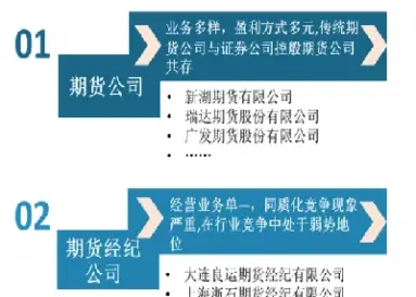 股指期货市场的三类参与者(股指期货有几个品种都有哪些)_https://www.hougads.com_恒指直播室_第1张