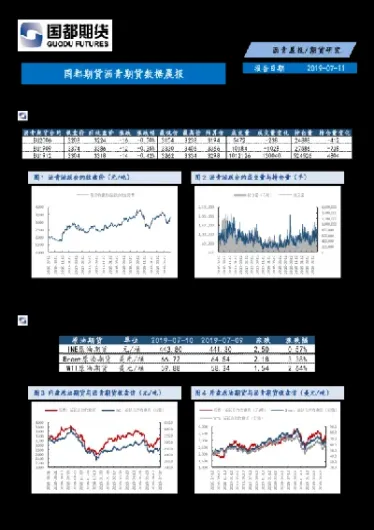 石油沥青期货行情变化(石油沥青期货行情变化图)_https://www.hougads.com_恒指直播室_第1张