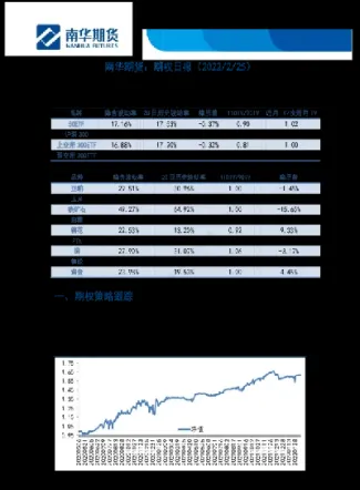 期货周报告1102(期货周评最新消息)_https://www.hougads.com_恒指直播室_第1张