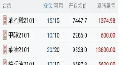 现在期货当天平仓(期货平仓是先平今仓还是昨仓)_https://www.hougads.com_恒指学院_第1张