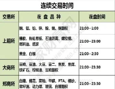 期货交易规则简单版图解(期货交易规则详解)_https://www.hougads.com_恒指期货_第1张