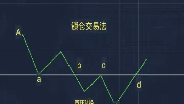期货什么时候锁仓(期货什么时候锁仓最好)_https://www.hougads.com_恒指直播室_第1张