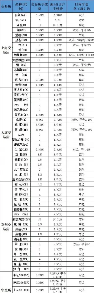 外盘期货成交明细(外盘期货成交明细查询)_https://www.hougads.com_恒指学院_第1张
