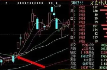 期货跌停挂单卖出技巧(期货跌停如何快速卖出)_https://www.hougads.com_恒指期货_第1张