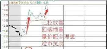 期货怎么做t0(期货怎么做突破)_https://www.hougads.com_恒指直播室_第1张