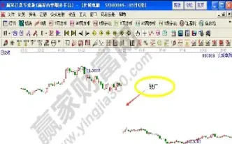 期货低开缺口不补(期货低开缺口不补会怎么样)_https://www.hougads.com_恒指学院_第1张