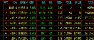 股指期货持仓成交量怎么查(股指期货成交金额怎么算)_https://www.hougads.com_恒指期货_第1张