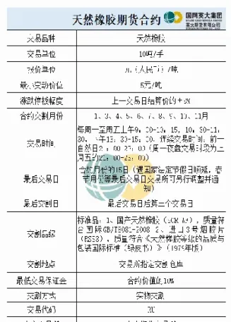 期货橡胶和什么一样(期货橡胶和什么品种有关联)_https://www.hougads.com_恒指期货_第1张